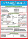 Плакат обучающий 70*50см МИР ОТКРЫТОК "Русский язык.Часть 5"   /0-02-462            *304818