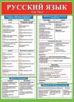 Плакат обучающий 70*50см МИР ОТКРЫТОК "Русский язык.Часть 6"   /0-02-463            *304819