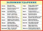 Плакат обучающий 50*70см МИР ОТКРЫТОК "Запомни ударение"   /0-02-293            *128012